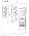 Fig. 03 - Change in identification information causing request for new certificate issuance