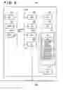 Fig. 04 - Change in identification information causing request for new certificate issuance