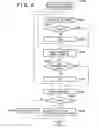 Fig. 07 - Change in identification information causing request for new certificate issuance