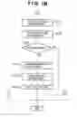 Fig. 09 - Change in identification information causing request for new certificate issuance