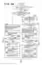 Fig. 10 - Change in identification information causing request for new certificate issuance