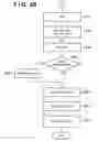Fig. 13 - Change in identification information causing request for new certificate issuance