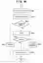Fig. 16 - Change in identification information causing request for new certificate issuance