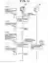 Fig. 18 - Change in identification information causing request for new certificate issuance