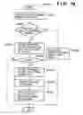 Fig. 26 - Change in identification information causing request for new certificate issuance