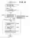 Fig. 29 - Change in identification information causing request for new certificate issuance