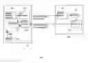 Fig. 03 - Localization determination process for 1394 serial bus
