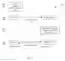 Fig. 04 - Privacy protection in communication systems