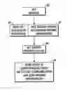 Fig. 01 - Data encryption/decryption for data storage drives