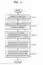 Fig. 05 - Method and apparatus for managing domain
