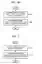 Fig. 07 - Method and apparatus for managing domain