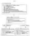 Fig. 07 - Digital document management system, digital document management method, and digital document management program