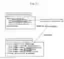 Fig. 12 - Digital document management system, digital document management method, and digital document management program