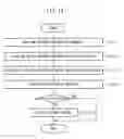 Fig. 19 - Digital document management system, digital document management method, and digital document management program