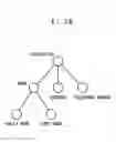 Fig. 27 - Digital document management system, digital document management method, and digital document management program