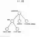 Fig. 27 - Digital document management system, digital document management method, and digital document management program