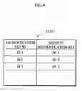 Fig. 05 - Authentication system, authentication apparatus, and recording medium