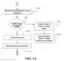 Fig. 13 - Systems and methods for tracking mobile terrestrial terminals for satellite communications