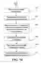 Fig. 15 - Systems and methods for tracking mobile terrestrial terminals for satellite communications