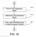 Fig. 19 - Systems and methods for tracking mobile terrestrial terminals for satellite communications