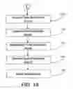 Fig. 20 - Systems and methods for tracking mobile terrestrial terminals for satellite communications