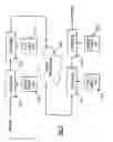 Fig. 04 - Methods for coordinating access to memory from at least two cryptography secure processing units