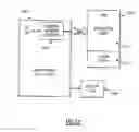 Fig. 13 - Methods for coordinating access to memory from at least two cryptography secure processing units