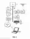 Fig. 02 - Changing user authentication method by timer and the user context