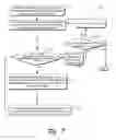 Fig. 05 - Power management of a network by increasing a number of adjacent flows that share a computing device