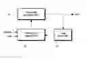 Fig. 01 - Method and apparatus for over clocking in a digital processing system