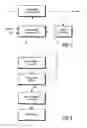 Fig. 02 - Method and apparatus for over clocking in a digital processing system