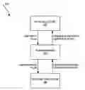Fig. 01 - Recovery and debugging of failed network-accessible service construction