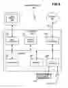 Fig. 07 - Recovery and debugging of failed network-accessible service construction