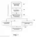 Fig. 02 - Remote location failover server application