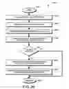 Fig. 18 - System and method for failover of iSCSI target portal groups in a cluster environment