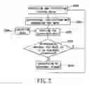 Fig. 03 - Distributed data server and an operating method thereof