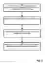 Fig. 03 - Method and apparatus for providing fault tolerance in a collaboration environment