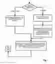 Fig. 08 - Method and apparatus for providing fault tolerance in a collaboration environment