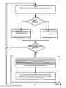 Fig. 09 - Method and apparatus for providing fault tolerance in a collaboration environment