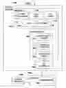 Fig. 02 - Automated context-sensitive operating system switch