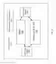 Fig. 02 - Method and system of coherent design verification of inter-cluster interactions