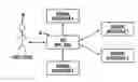 Fig. 01 - Method and system for testing a software application interfacing with multiple external software applications in a simulated test environment