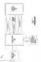 Fig. 02 - Quantitative measurement of the autonomic capabilities of computing systems