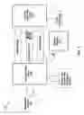 Fig. 04 - Quantitative measurement of the autonomic capabilities of computing systems