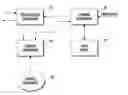 Fig. 01 - User interface assistant