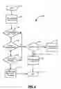 Fig. 05 - Method for centralization of process sequence checking