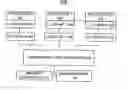 Fig. 01 - Implementing directory organization to selectively optimize performance or reliability