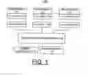 Fig. 02 - Implementing directory organization to selectively optimize performance or reliability