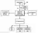 Fig. 01 - Flexible scan architecture