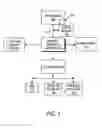 Fig. 02 - Flexible scan architecture